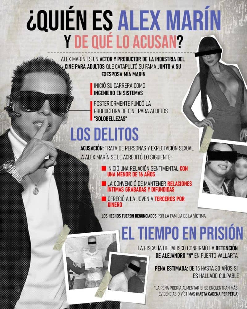 Alex Marín irá a prisión preventiva hasta 2027